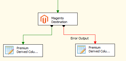 Magento Error Output